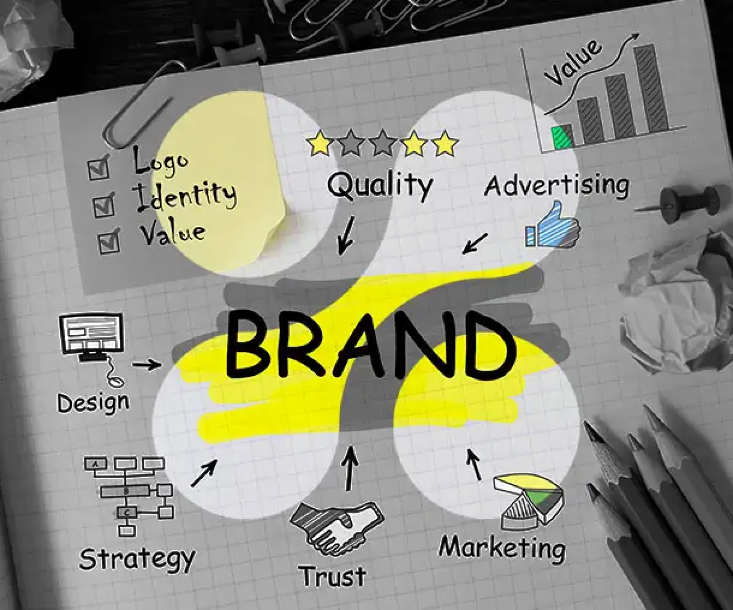 El Futuro del Branding. Experiencias Digitales Personalizadas